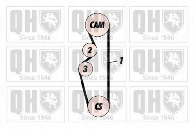 QUINTON HAZELL qbk172 -  Комплект ремня ГРМ